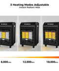 Outdoor Propane Patio Heater With 3 Heat Settings, 6,000 12,000 18,000 BTU, front view showing adjustable heating modes.