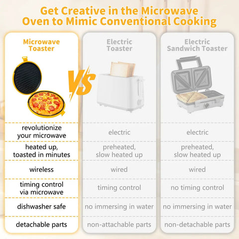 9.5 Inch 5 In 1 Microwave Crisper Pan For Toasties Paninis Grilled Cheese Bacon And Pizza Crisper Nonstick Dishwasher Safe Easy Clean Turns Any Microwave Into A Dope Tiny Kitchen Perfect For Dorm Home Or Office in a comparison chart next to electric toaster and sandwich toaster.