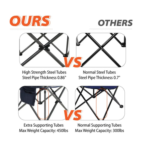 Comparison of high strength steel tubes vs normal steel tubes for Oversized Folding Camping Chair With Cooler Bag, Side Pocket And Cup Holder, Heavy Duty Portable Lawn Chair For Outdoors, Holds Up To 450 Lbs, Sturdy Yet Lightweight For Camping, Tailgating And Outdoor Fun. Ours: 0.86" pipe thickness, 450 lbs capacity; Others: 0.7" pipe thickness, 300 lbs capacity.