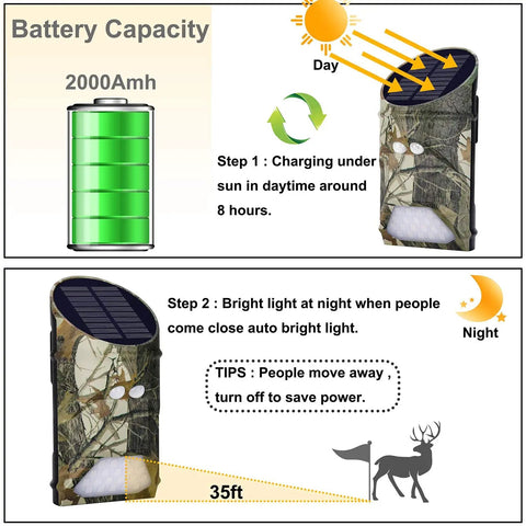 Heavy Hitter Solar Game Feeder Lights With Vibrant Green Motion Detection For Night Hunting and Feeding Deer Hogs Predators Coyotes and Varmints In A Smooth Two Pack Field Ready Kit with solar charging details.