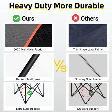 Comparison of Oversized Camping Chair With Adjustable Canopy 380 Lbs Capacity Heavy Duty Portable Folding Beach Chair With Shade materials