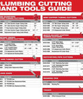 Plumbing cutting hand tools guide featuring Reaming Pen Pro Grade Tool For Precision Hole Finishing, durable aluminum body.