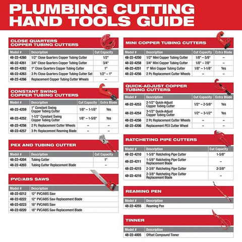 Plumbing cutting hand tools guide featuring Reaming Pen Pro Grade Tool For Precision Hole Finishing, durable aluminum body.