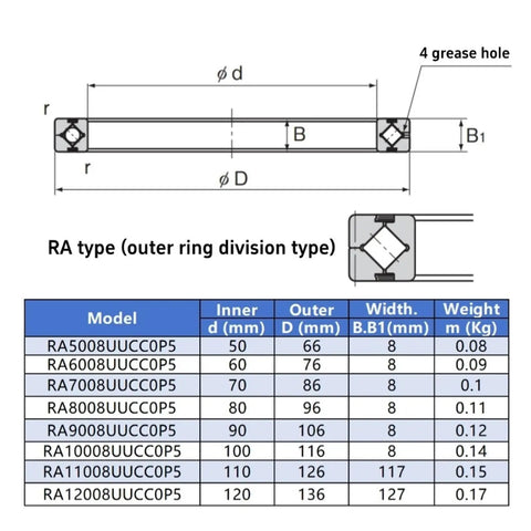 Precision Thin Wall Cross Roller Bearing 1 Piece Kickass Durability Built Different To Crush Heavy Loads Delivers Smooth High Speed Rotation Without Breaking A Sweat For Automation And Robotic Systems Ready To Roll