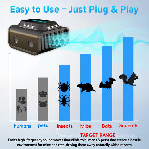 Plug In Ultrasonic Pest Repeller For Mice And Rats, Multi Mode Deterrent With Ultra, Trans, And Duo Settings, frequency chart
