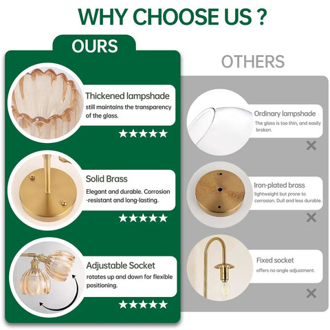 Comparison of Vintage Rechargeable Wall Sconce Set With Amber Tulip Glass Shade and key features vs competitors.