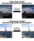 Comparison of cityscapes showing visual changes in brightness and darkness with directional arrows and text instructions.