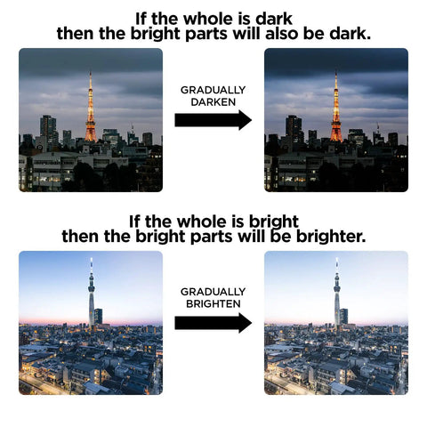 Comparison of cityscapes showing visual changes in brightness and darkness with directional arrows and text instructions.