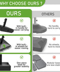 Comparison of Beefy Outdoor Umbrella Base With Wheels And Handle For Easy To Move 120 Lb Capacity versus standard bases.