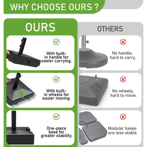 Comparison of Beefy Outdoor Umbrella Base With Wheels And Handle For Easy To Move 120 Lb Capacity versus standard bases.