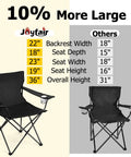 Comparison of Heavy Duty Portable Camping Chair For Adults With Cup Holder Carry Bag against smaller chair