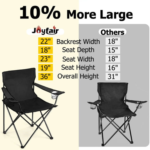 Comparison of Heavy Duty Portable Camping Chair For Adults With Cup Holder Carry Bag against smaller chair