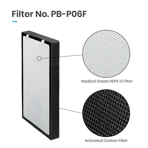 Diagram of Replacement 3 In 1 Filter For Large PB-P06 Air Purifier True HEPA 13 With Pre Filter And Activated Carbon