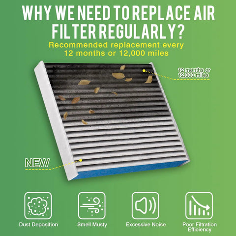 Old cabin air filter showing dirt and leaves with text on replacement interval for Activated Carbon Cabin And Engine Air Filter Kit Replacement