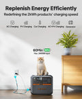 Portable Solar Generator Kit With 2304Wh LFP Battery shown charging with pet on top, highlighting energy efficiency.