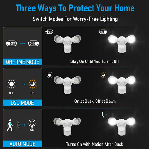 Image showing three modes of Powerful Outdoor Motion Sensor Flood Light With Adjustable Heads Dusk To Dawn 100 To 277V 5000K Daylight IP65 Aluminum ETL Listed No Nonsense Security Lighting For Homes And Yards: on-time, dusk to dawn, and auto modes.
