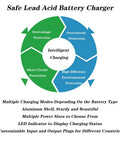 Diagram showcasing safety features of Heavy Duty 48V 30A Forklift Battery Charger Featuring Bright Smart LCD Screen Fully Automatic Auto Stop Lead Acid Juice Pack With Replaceable Anderson Plugs For Sweepers.