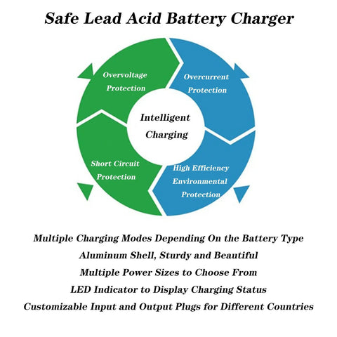 Diagram showcasing safety features of Heavy Duty 48V 30A Forklift Battery Charger Featuring Bright Smart LCD Screen Fully Automatic Auto Stop Lead Acid Juice Pack With Replaceable Anderson Plugs For Sweepers.