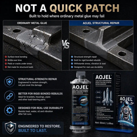 Comparison showing ordinary metal glue vs AOJEL structural repair with highlighted benefits, bottles and packaging, 1.69 oz size