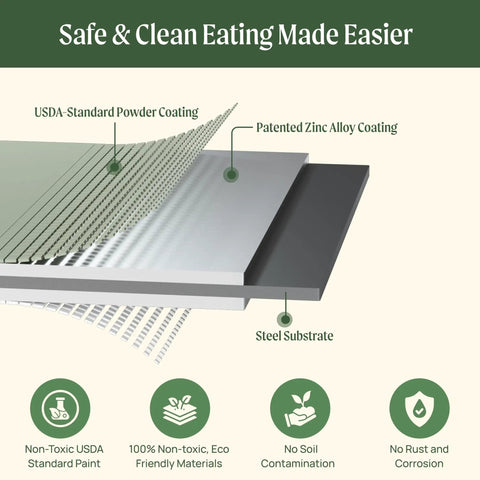 Diagram showing layers of Olive Green 17 Inch Tall 6 In 1 Modular Metal Raised Garden Bed Kit, highlighting steel substrate and coatings.
