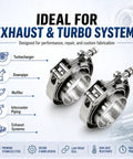 2.5 Inch V Band Exhaust Clamp Set With 304 Stainless Steel Quick Release Flanges showcasing ideal turbo system use