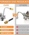 Comparison of upgraded propane hose regulator in Propane Adapter Hose And Regulator Conversion Kit 1Lb To 20Lb For Griddles And Portable Stoves.