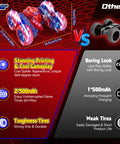 Comparison of Rad Durable Remote Control Car for kids, highlighting 360-degree spin, dual motors, LED lights, and battery life.