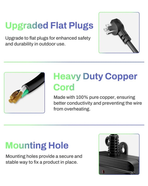 Diagram showcasing upgraded flat plugs, heavy duty copper cord, and mounting hole of outdoor smart plug with timers and countdown.