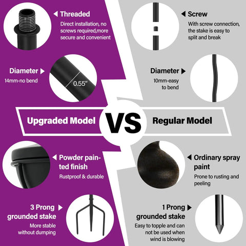 Comparison of Six Pack 24 Oz Outdoor Garden Torch Set features with upgraded model advantages over regular model.
