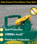 Close-up of Heavy Duty 5 Gallon Type I Green Safety Gas Can with yellow spout cap, illustrating spill and flashback protection features.