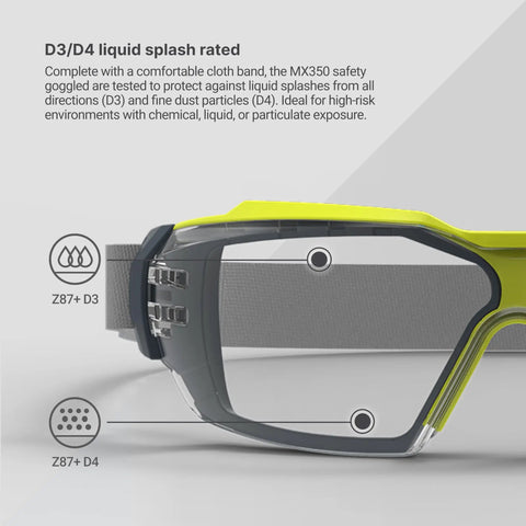Close-up of MX350 Clear Anti Fog Safety Eyewear with gas-resistant neoprene strap and brow guard, D3/D4 liquid splash rating highlighted.