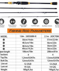 Fishing Rod And Baitcasting Reel Combo 4 Section Carbon Casting Rod Baitcasting Reel Set For Travel Lure Rod Tackle Kit With Ergonomic Non Slip Handle Portable Backcountry Fishing Gear shown with specifications chart