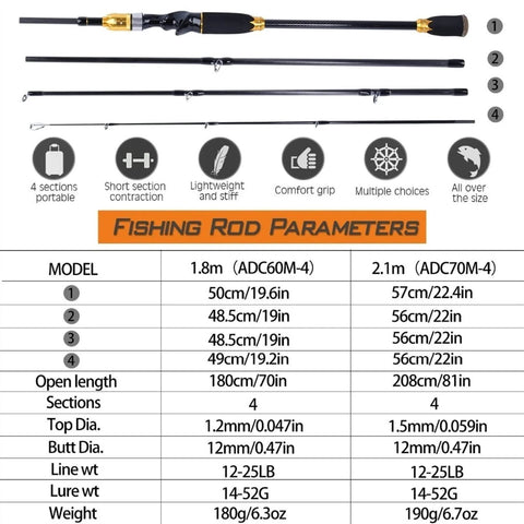 Image showing specifications for Telescopic Fishing Rod And Baitcasting Reel Combo With 4 Sections Carbon Fiber Casting Rod Lure Set Right Hand Reel 1.8M Lightweight Portable Baitcast Rod And Reel For Freshwater Shoreline Fishing, including rod length and weight details.