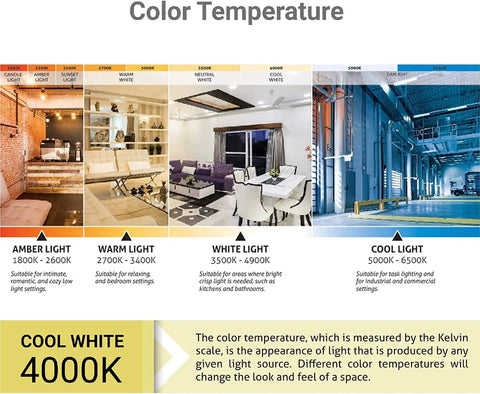Diagram showing color temperature with sections for amber, warm, white, and cool light, highlighting cool white 4000K.