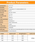 Product parameters for Waterproof RC Servo Controller With Beefy 40kg Torque Coreless Metal Gear Digital Servo