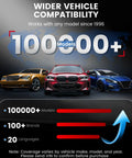 DS100 OBD2 Scanner compatibility with 100000+ models since 1996, featuring three cars showcasing vehicle support range