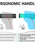 Diagram showing ergonomic benefits of Grippy Ergonomic Bike Grips For BMX And Scooters, Non Slip Comfort Handlebar Grips, Durable Cyan.