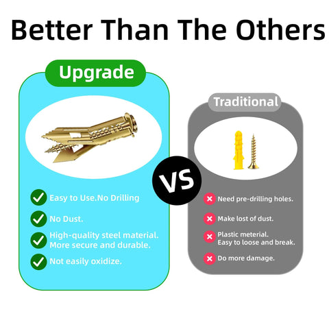 Comparison of 430 Piece Self Drilling Drywall Anchors And Screws Kit with traditional anchors