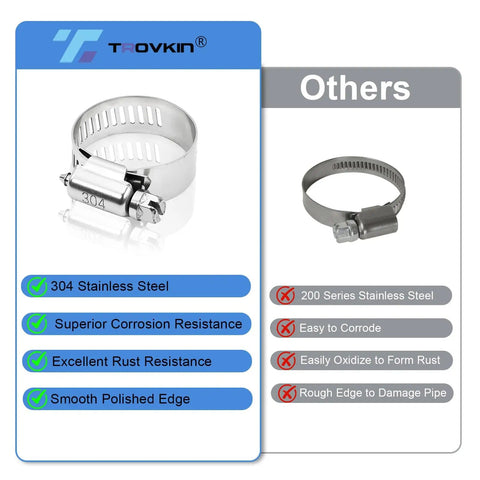 Comparison of 120 Piece Hose Clamp Set In 304 Stainless Steel Worm Gear Clamps against others, highlighting material and corrosion resistance.