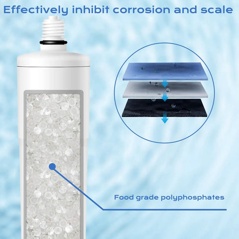 Three Pack AP431 Compatible Cartridge Replacement For Whole House Scale Inhibition Inline Water System diagram showing food-grade polyphosphates