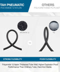 1/4 Inch Air Line Tubing Nylon PA12 Hose 32.8Ft DOT Approved black with strong flexibility vs polyurethane