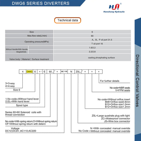 Technical data for DWG6 Series Diverters, displaying valve specifications, configurations, and material details.