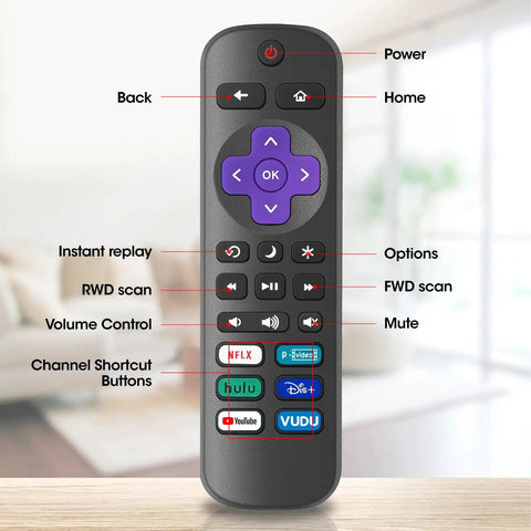 Four Pack Replacement TV Remote For Roku TV, Easy Plug And Play Backups, showing labeled buttons in living room setup.