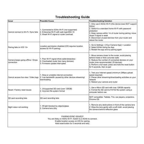 Troubleshooting guide for 2K Pan Tilt Indoor Security Camera With AI Motion Detection And 2 Way Audio For Round The Clock Home Surveillance Color Night Vision Pet Baby Monitor With Phone App Built In Siren Cloud And TF Storage.