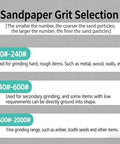 Sandpaper grit selection chart displaying ranges and uses: 60-240#, 240-600#, 600-2000# for various materials.