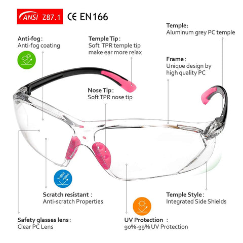 Diagram of Women Safety Glasses with Anti Fog Lenses, highlighting parts like anti-fog coating, scratch resistance, and UV protection.