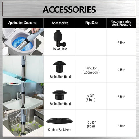 High Pressure Toilet Plunger and Multi Purpose Heavy Duty Bathroom Auger accessories chart, showing various heads and specifications.