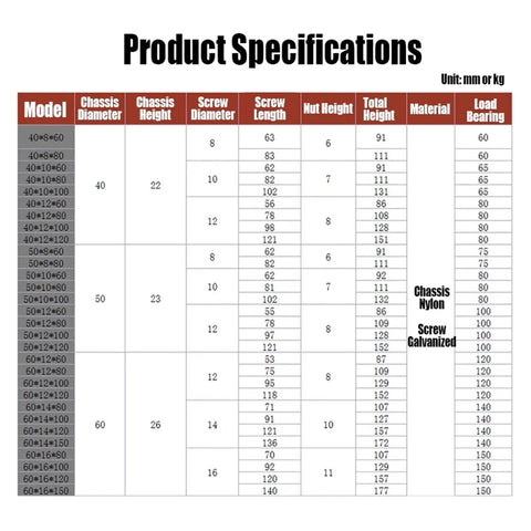 Product specifications chart for Heavy Duty Leveling Feet 2 Pack With 60mm Base Adjustable Furniture Legs
