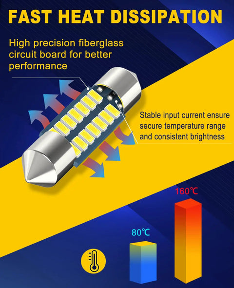 Close-up of 3175 Led Festoon Bulbs 31mm 1.22in 12V Ultra Bright 6000K highlighting heat dissipation and stability features.