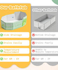 No Sweat Portable Folding Toddler Bathtub Equipped With Reliable Temperature Indicator Sticker And Swift Side Drain Valve for easy drainage and compact use.